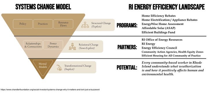 upside down triangle 
