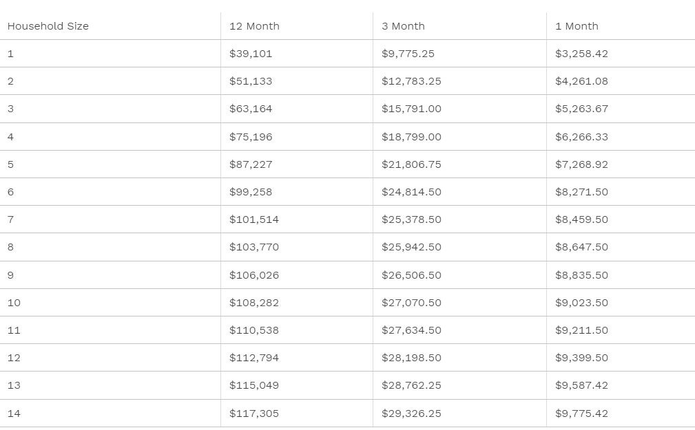 fees
