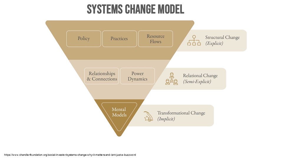 upside down triangle