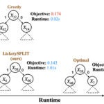 Optimization Example
