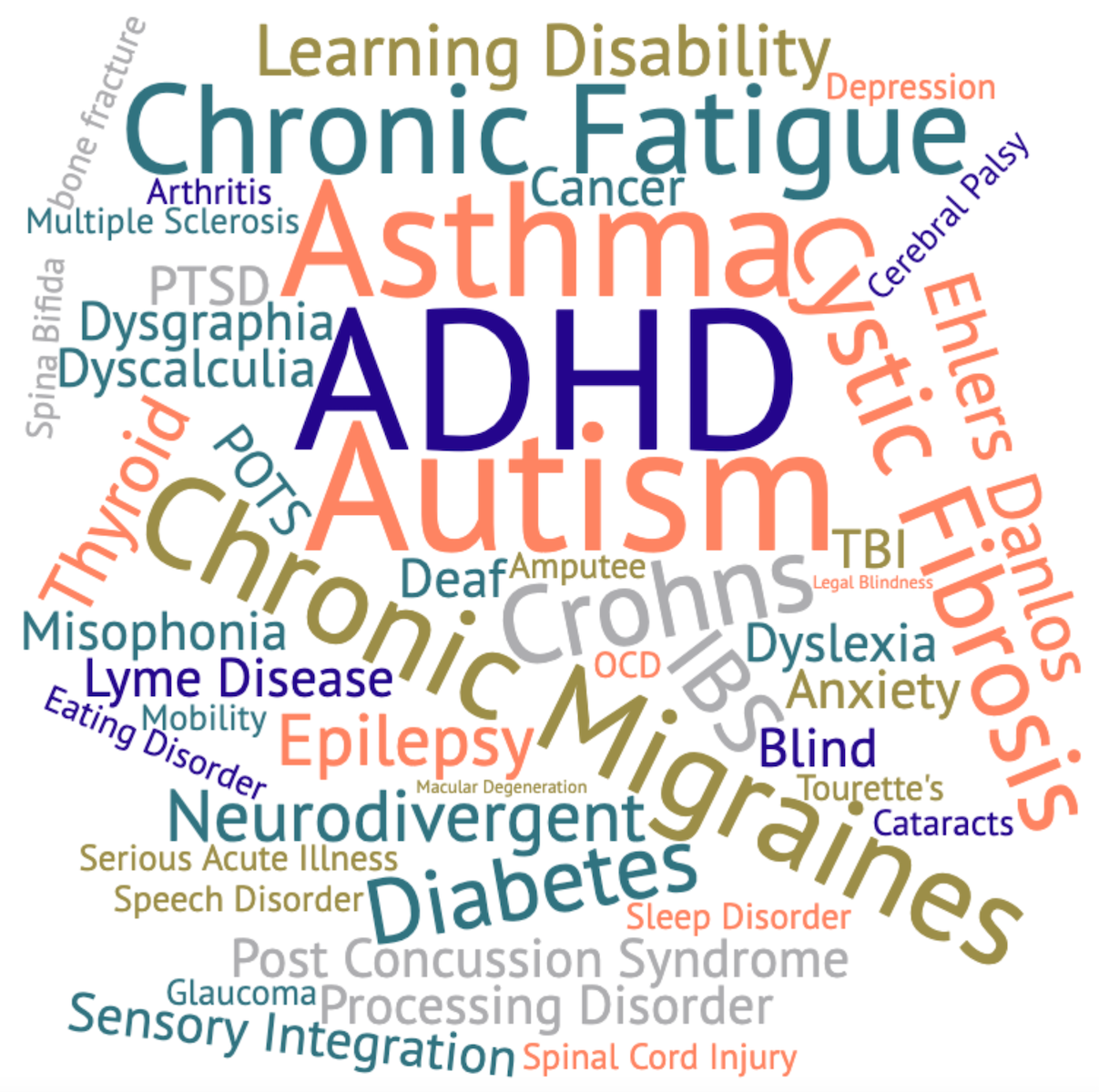 collage of words relating to disability