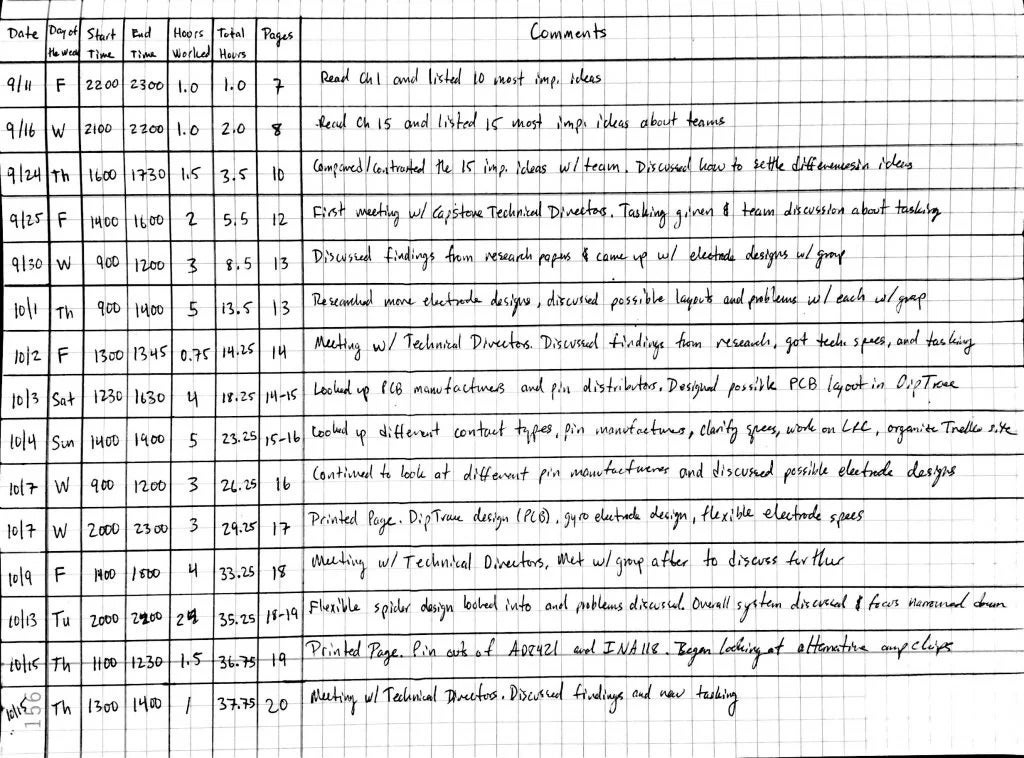Historical transistor logbook page