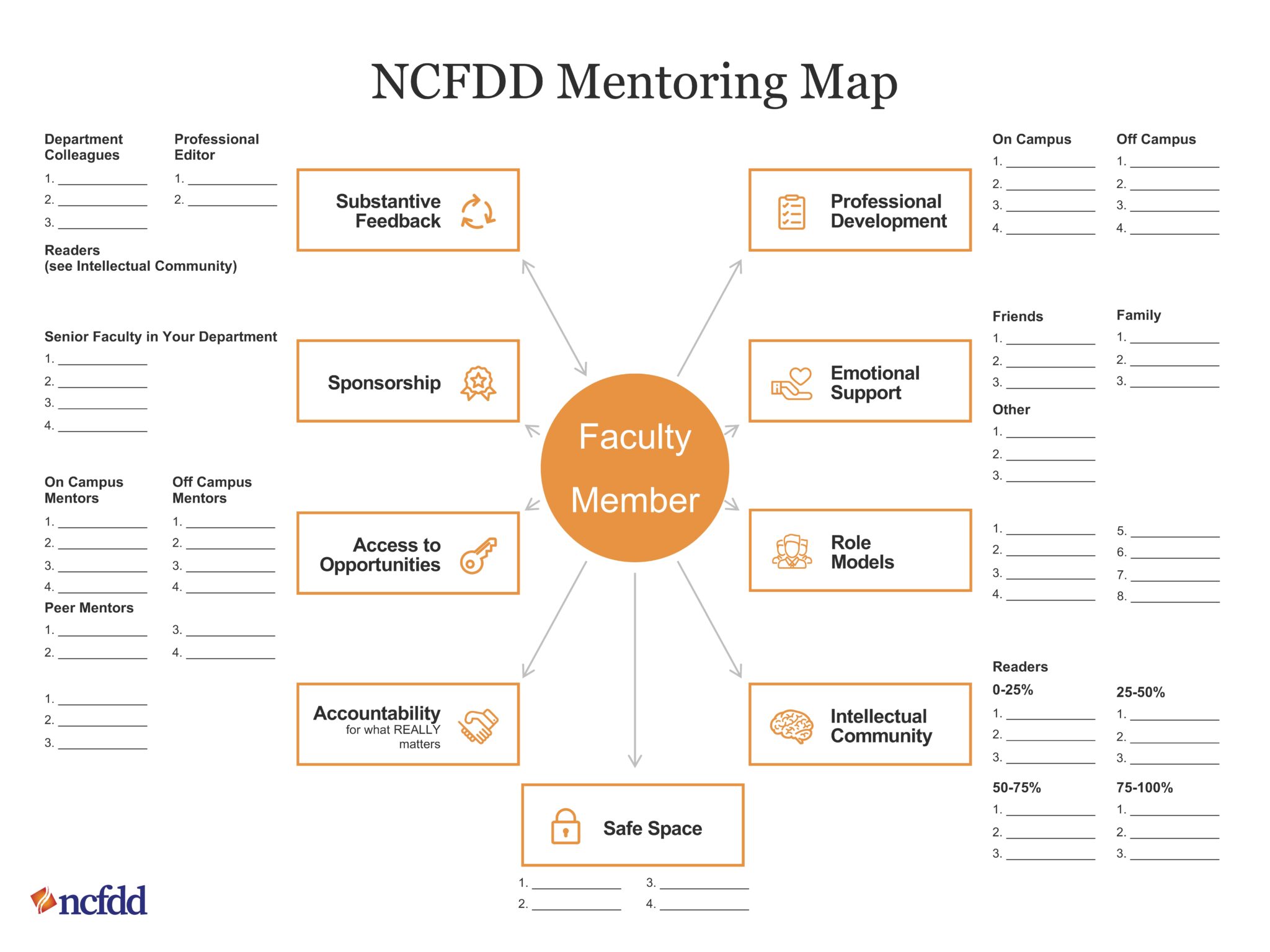 Graduate Mentoring Resources – Graduate School