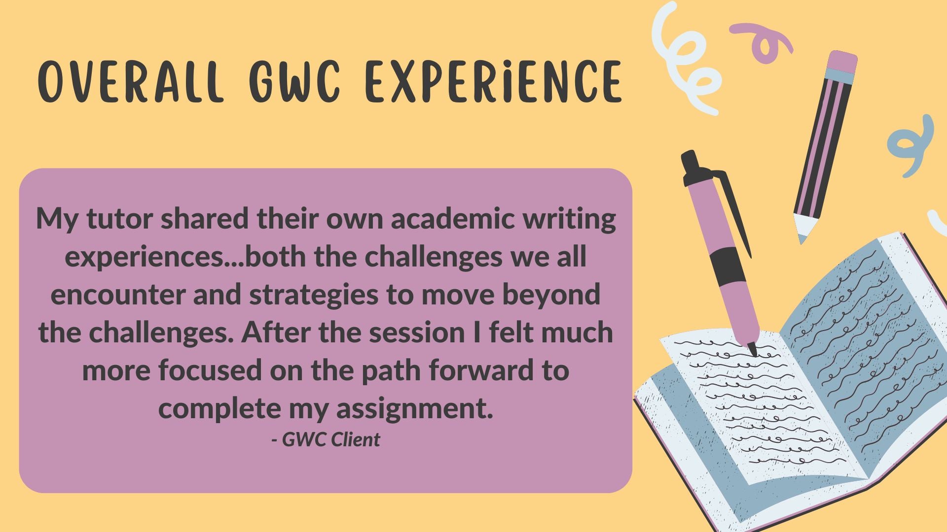 An image of GWC client feedback describing the "overall GWC experience": My tutor shared their own academic writing experiences...both the challenges we all encounter and strategies to move beyond the challenges. After the session I felt much more focused on the path forward to complete my assignment.