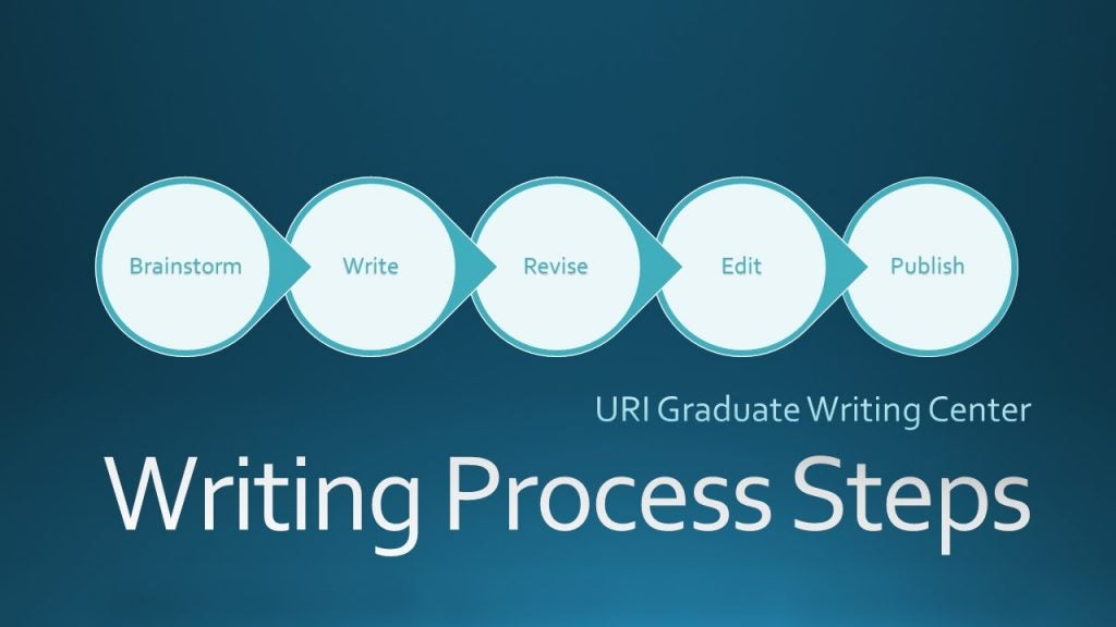 outline the seven steps of the creative writing process