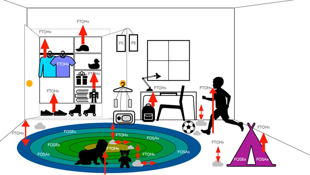 Illustration of a child's room with arrows indicating potential sources of indoor exposure to PFAS.