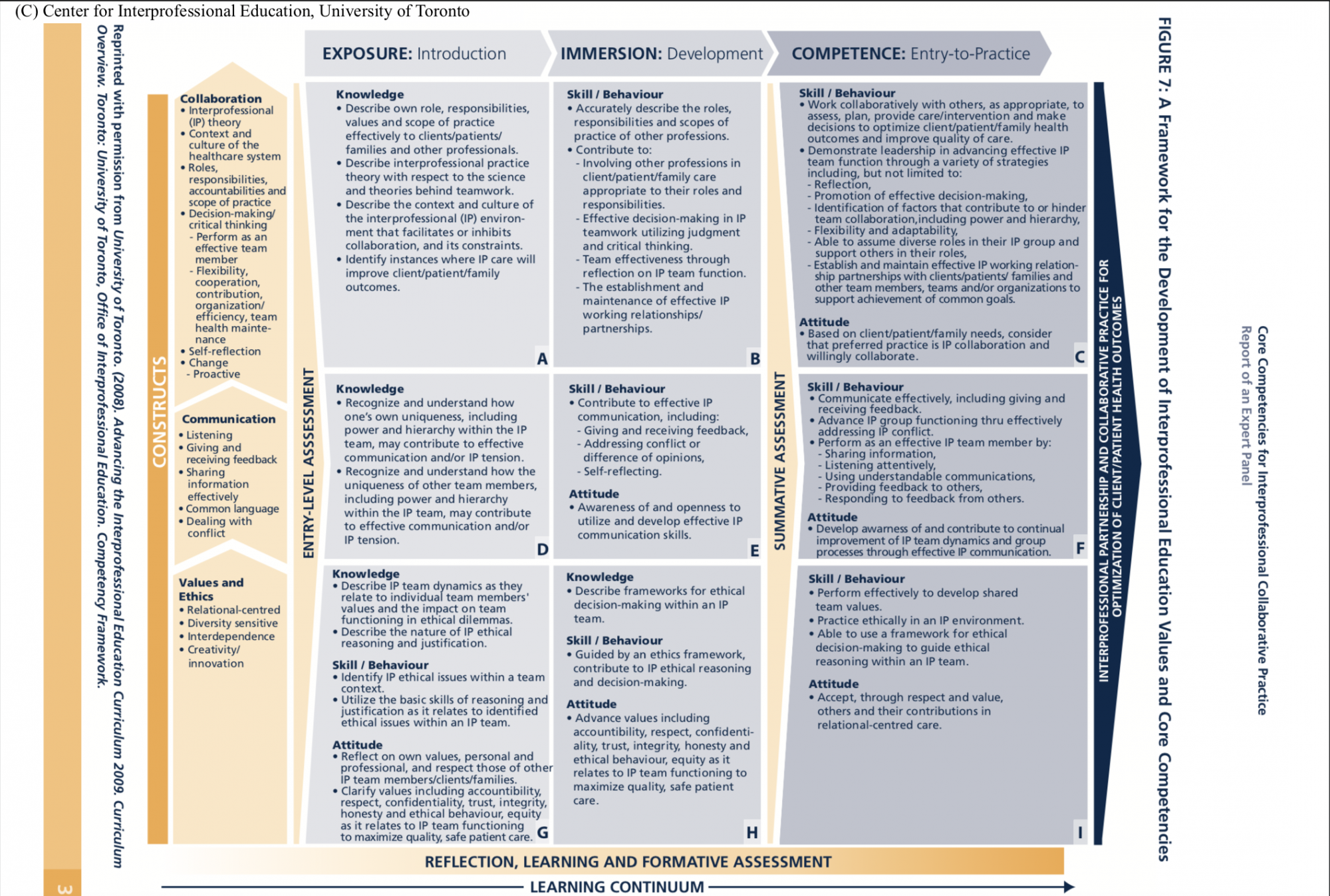 Resources – Interprofessional Education and Practice Initiative