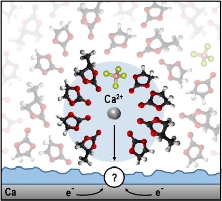 Progress towards a reversible calcium anode is discussed from the lens of electrolyte chemistries