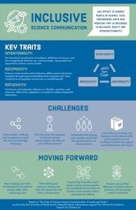 Infographic summarizing findings of the new report on inclusive science communication