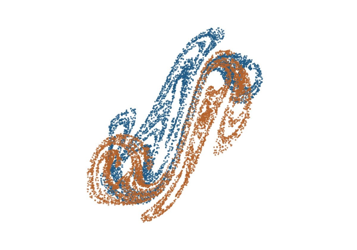 Stroboscopic sections of the measured two-well oscillator attractor