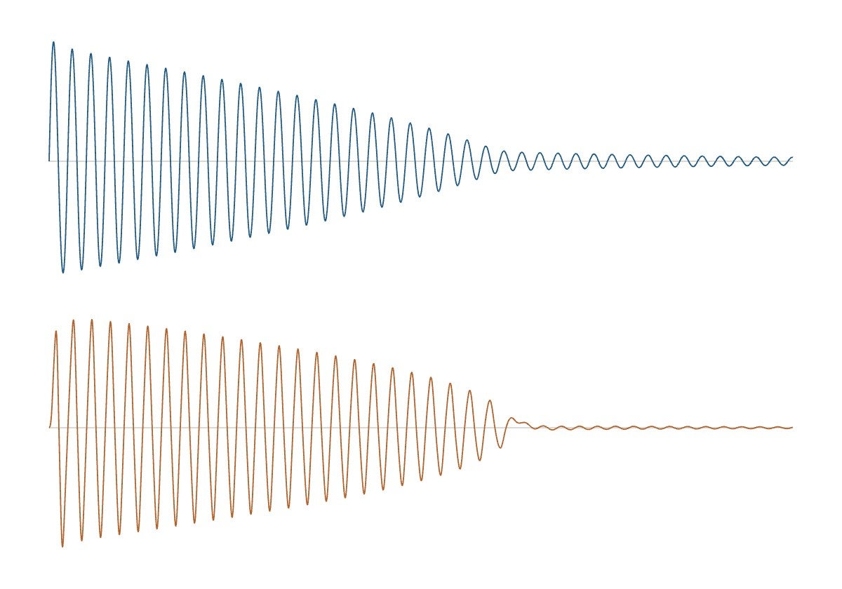 Targeted energy transfer from a primary oscillator to a light nonlinear absorber