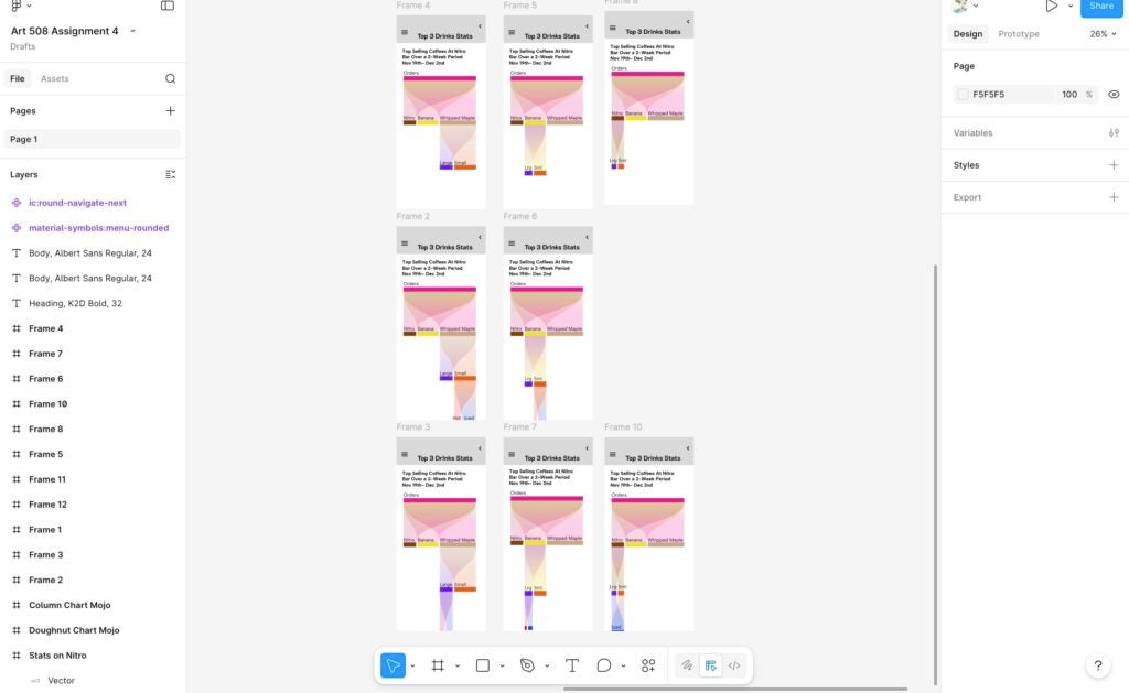 Design interface displaying charts titled 'Top 3 Drinks Stats' with colorful shapes and labels such as 'Nitro Banana' and 'Whipped Maple'.