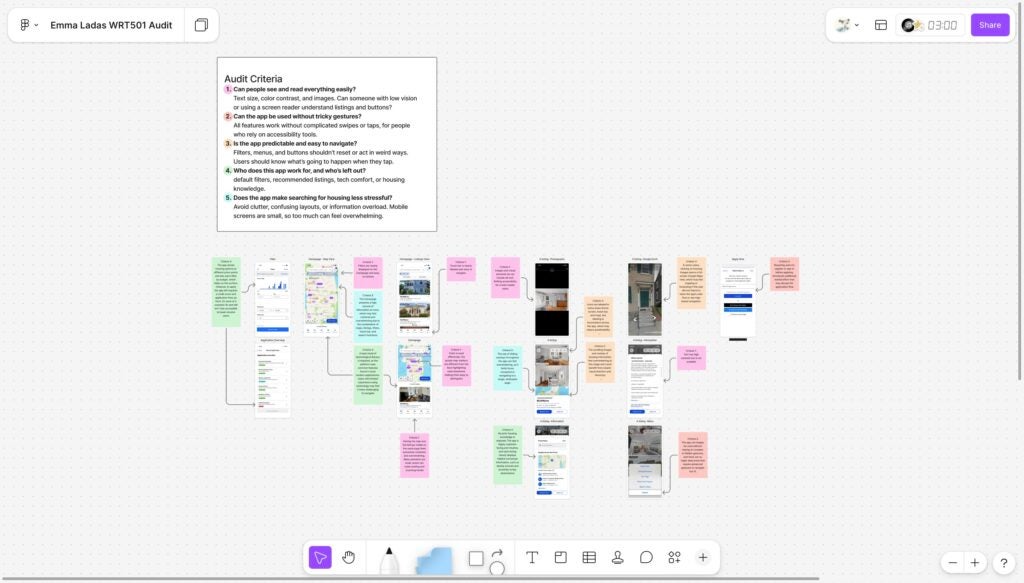 A digital board titled "Emma Ladas WRT501 Audit" with app interface screenshots annotated with accessibility and usability criteria.


