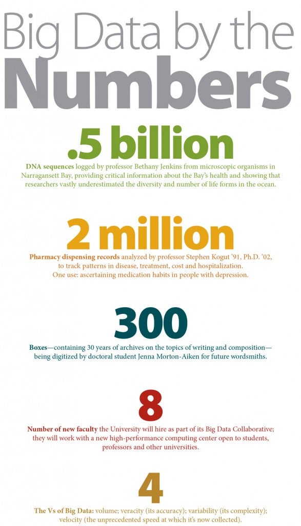 Big Data by the Numbers