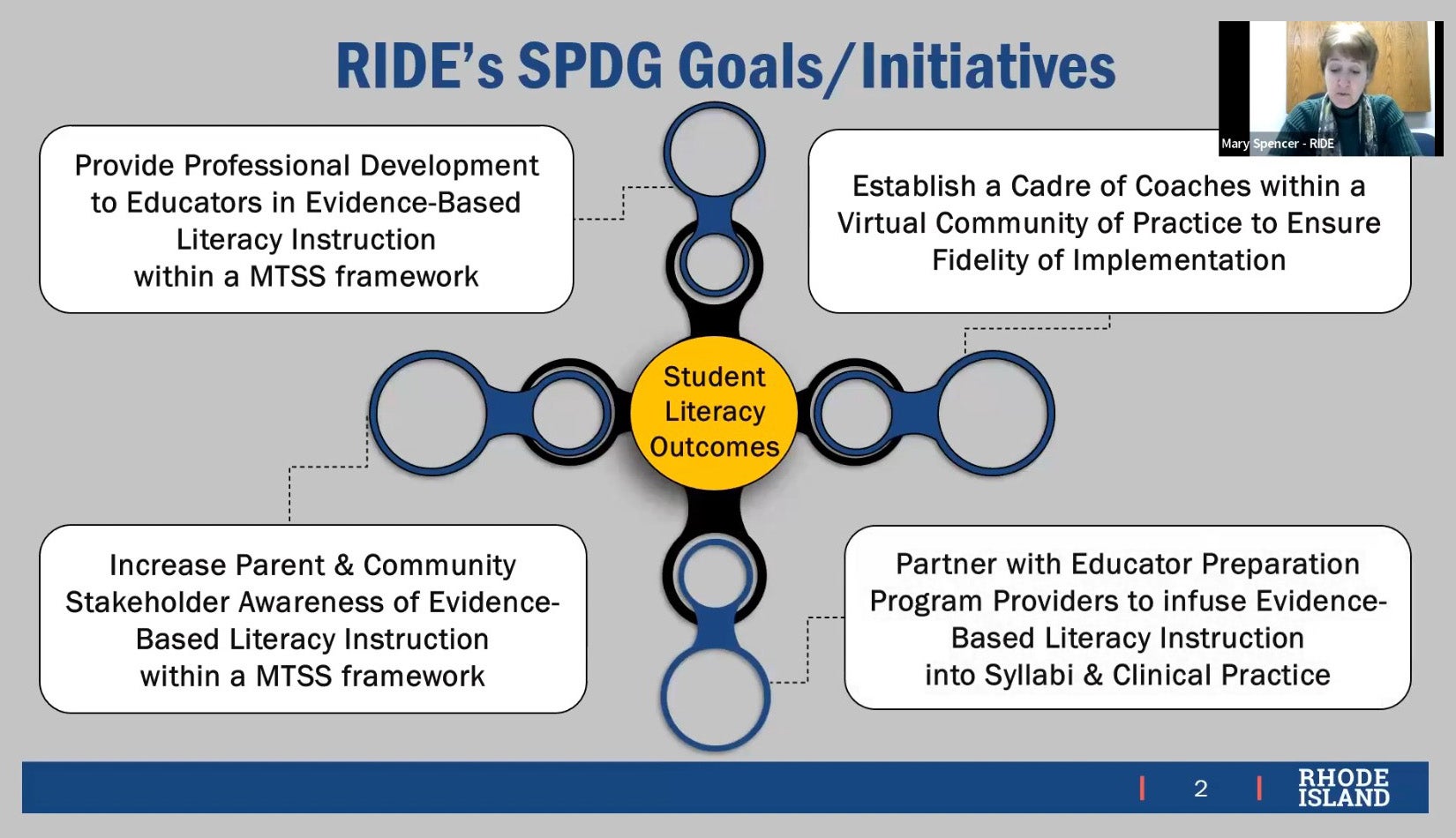 State Personnel Development Grant (SPDG) Overview Slide