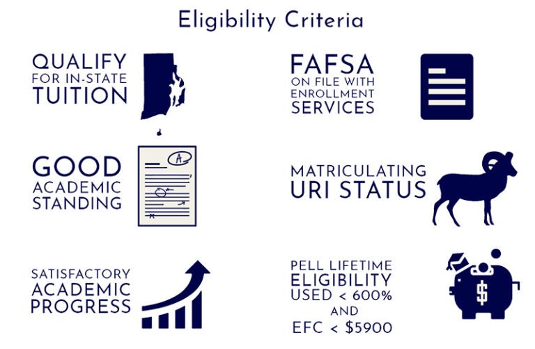 2024 URI Summer Pell Completion Grant Summer Sessions 2024 URI Summer Pell Completion Grant Summer Sessions