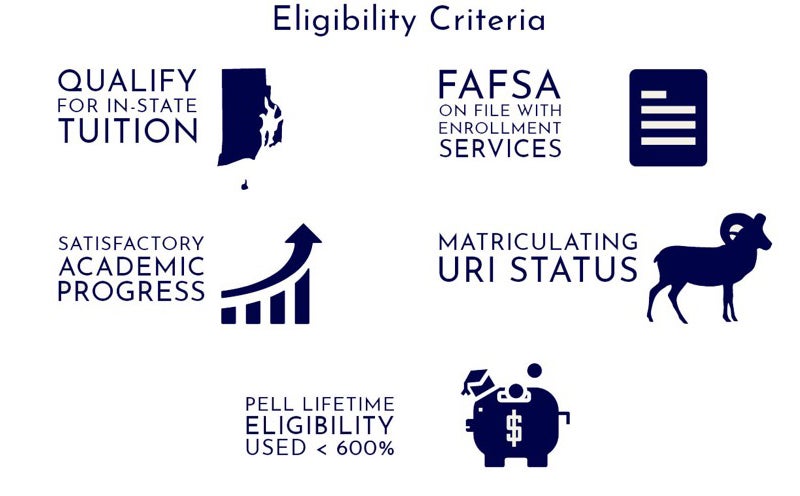 Infographic for Summer Pell Completion Grant