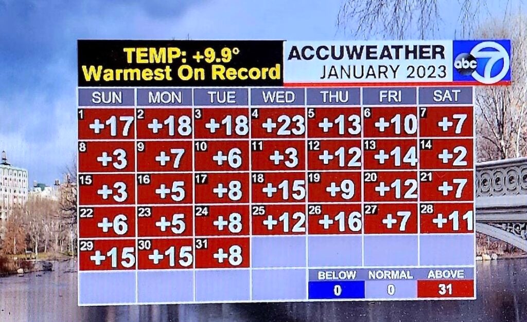calender with January days with temps above average