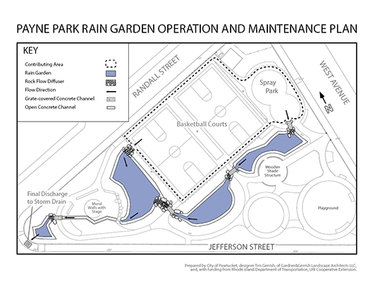 Payne Park: Example Rain Garden Management Plan