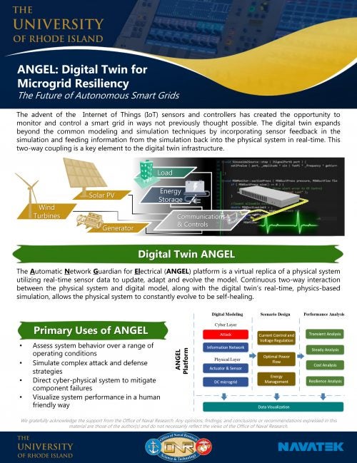 ANGEL: Digital Twin Flyer