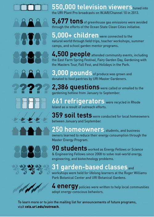 Outreach Center (by the numbers)