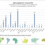 Refugee-Graph