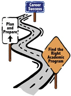 Roadmap for Academic Success