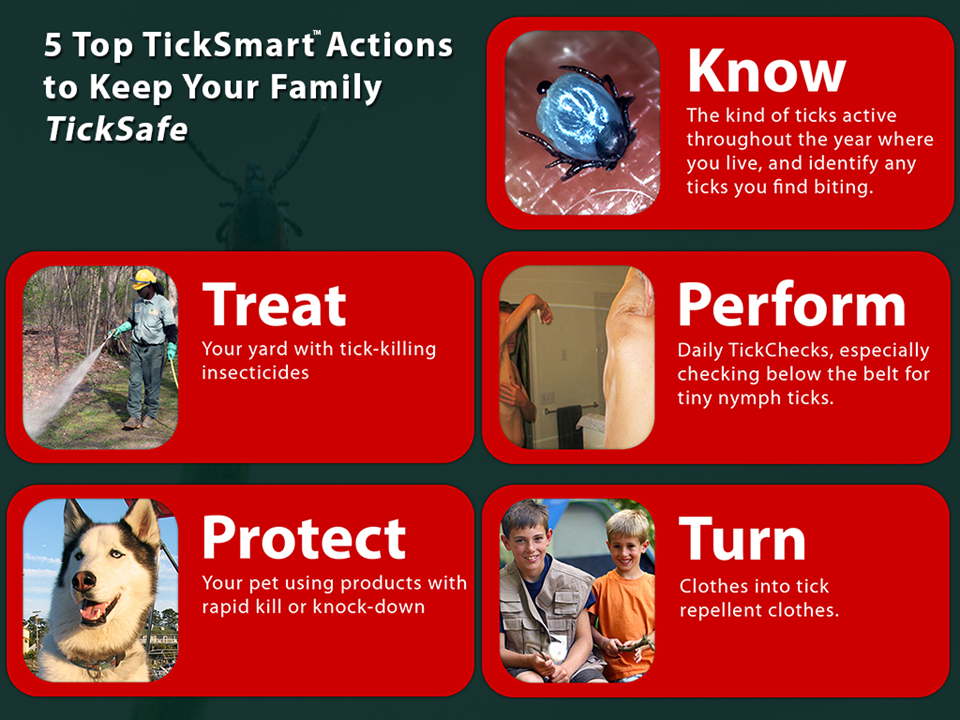 5 TickSmart Tips including knowing your ticks, performing tick checks, wearing tick repellent clothes, kill ticks in your yard, and protect your pet