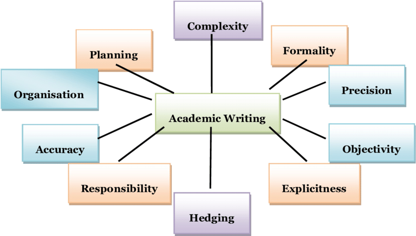 writing academic education