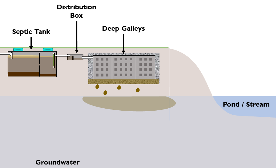 Diagram of deep galleys