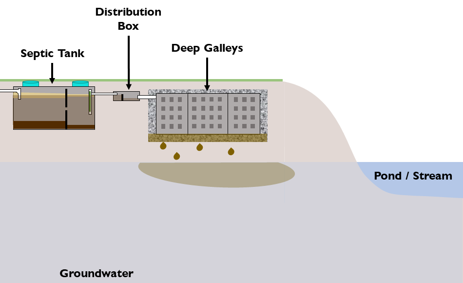 Understanding Septic Systems – Onsite Wastewater Resource Center