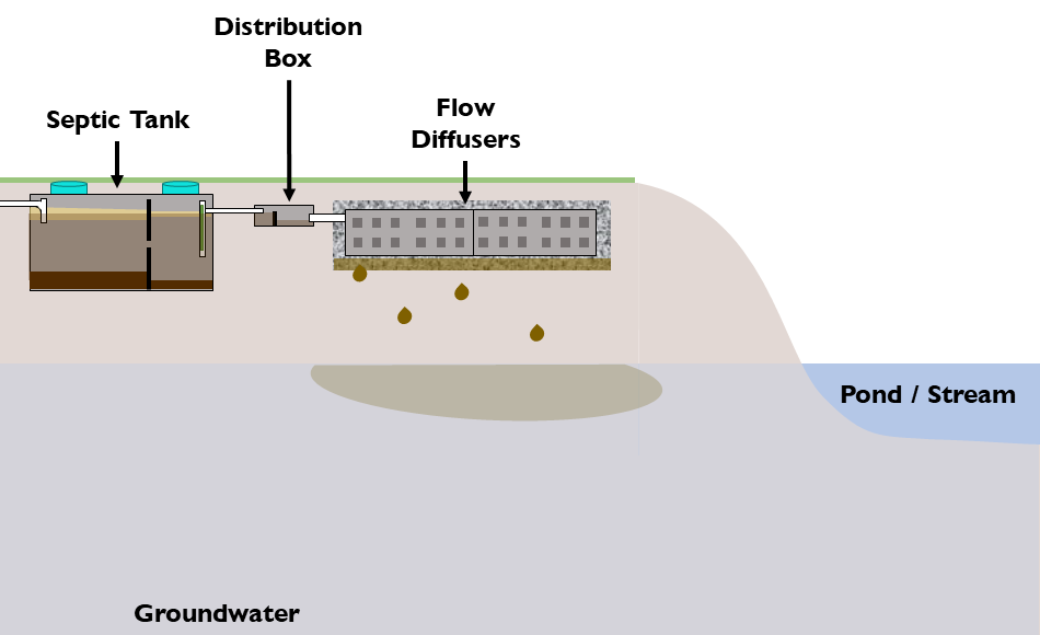 diagram of shallow flow diffusers