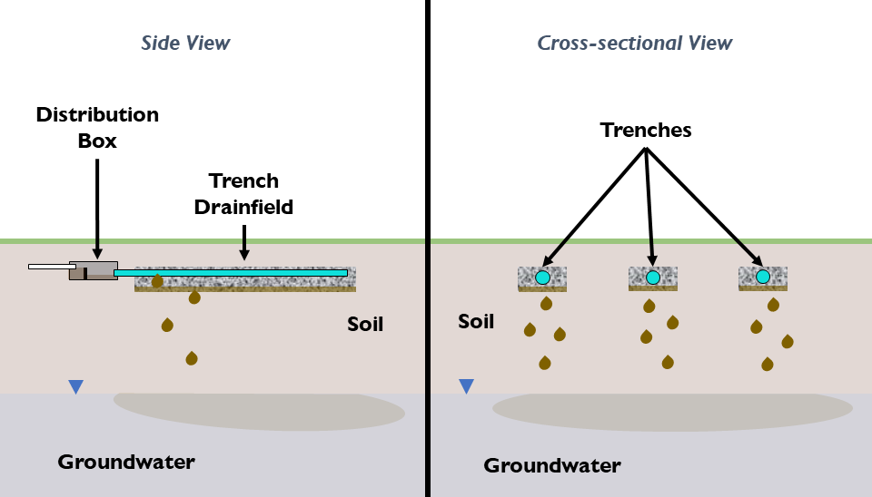 Understanding Septic Systems – Onsite Wastewater Resource Center