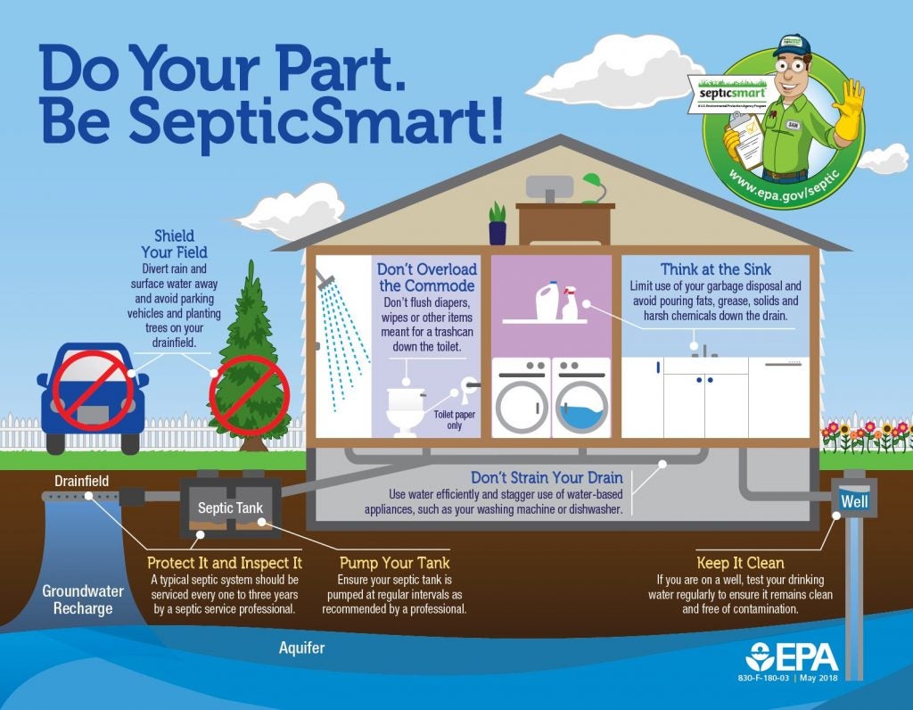 USEPA Do your part be septic smart infographic showing tips for maintaing a system