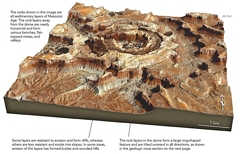 1 digitial aerial representation of Upheaval Dome formations Jackson (1998) http://palaeo.gly.bris.ac.uk/palaeofiles/fossilgroups/crinoidea/page4.html 