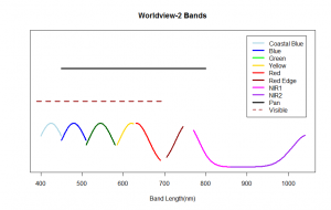 worldview_bands