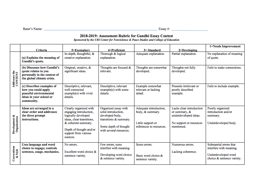 Rubric for Assessing Essays