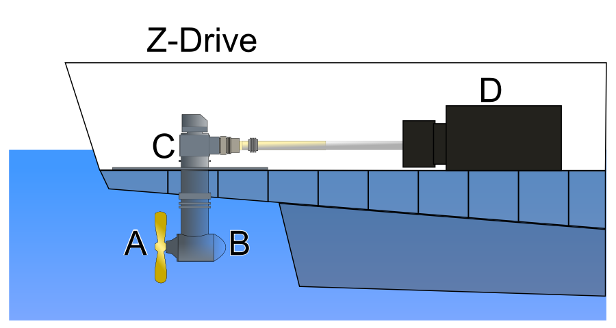 Z-Drive_side_view