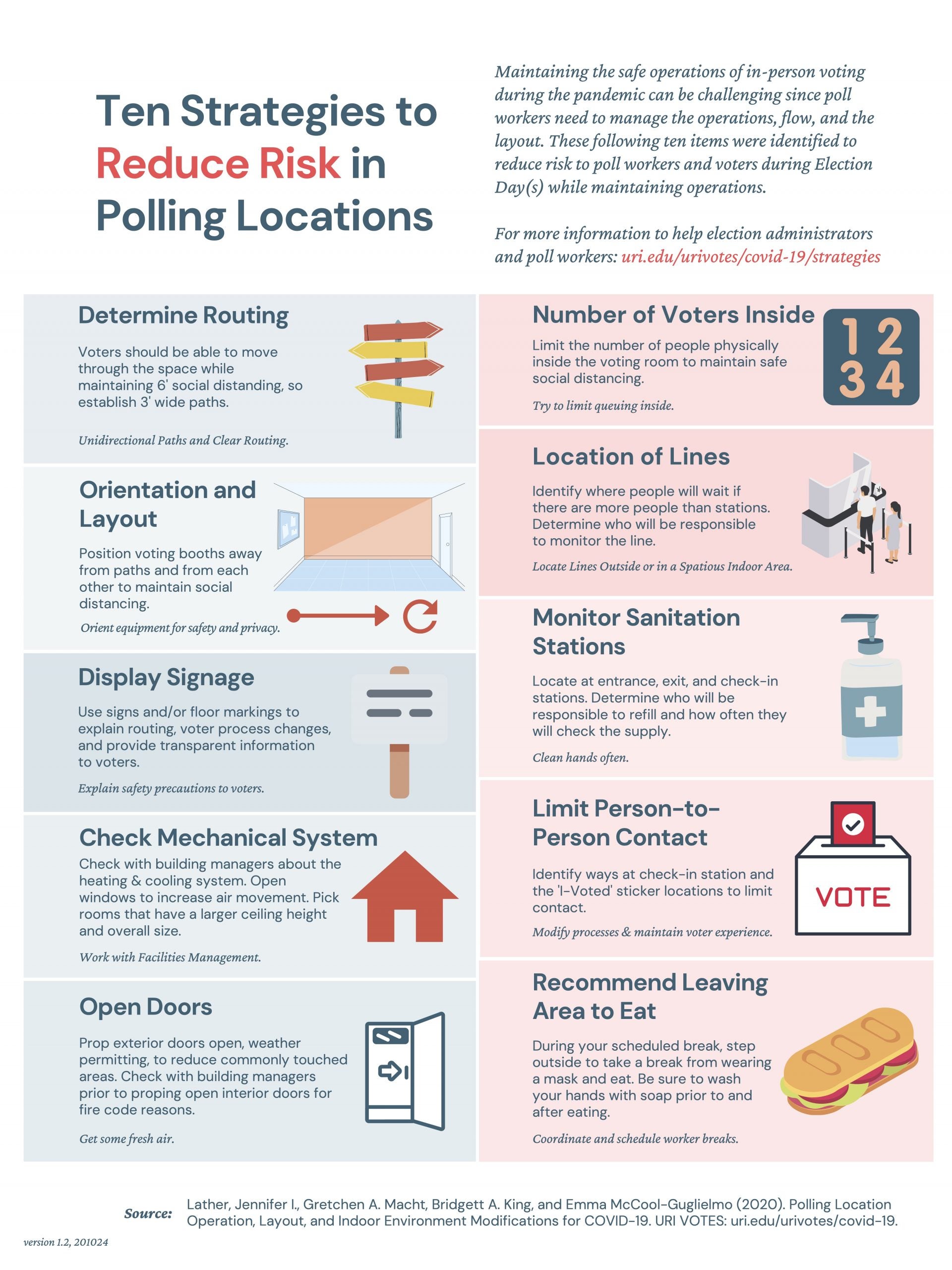Ten Strategies to Reduce Risk in Polling Locations - Infographic