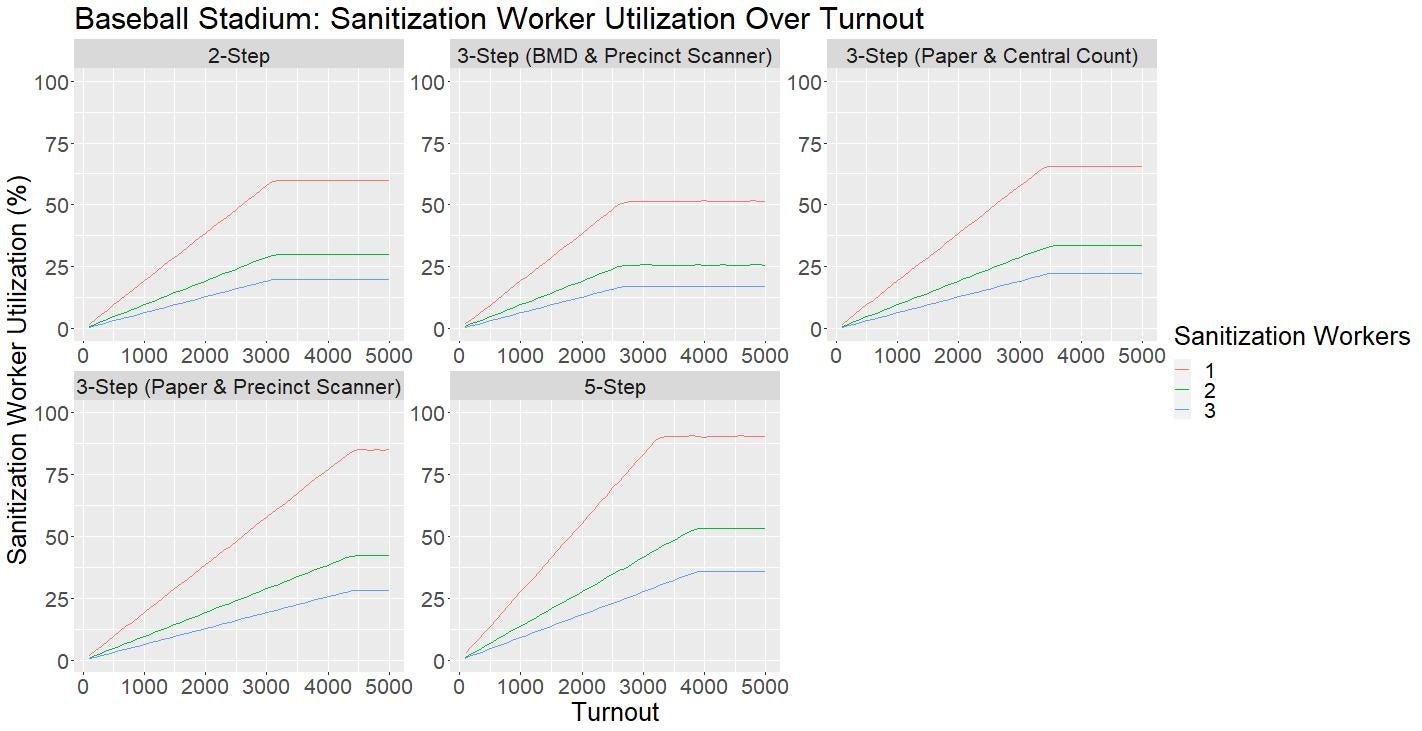 Utilization of Sanitization Workers Graph for the Stadium Layout